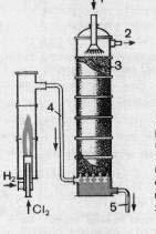 139 35-. VODOROD XLORID Vodorod xloridning suvli eritmasi kislotali xossani namoyon qilishini qanday izohlaysiz? Xlorning eng muhim birikmalaridan biri vodorod xloriddir. Uning kimyoviy formulasi HCl.