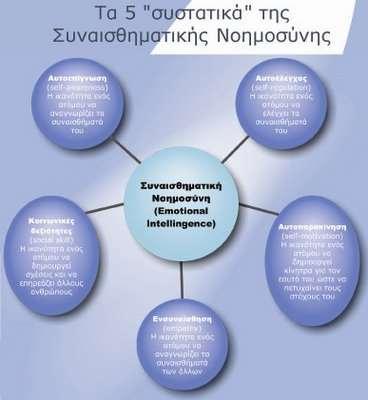 Άρα, η κοινωνική αποτελεσματικότητα, το ενδιαφέρον και η αφοσίωση στους στόχους της ομάδας αποτελούν συγχρόνως και τα κίνητρά της.