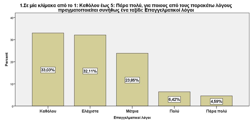 Ομοίως όπως και προηγουμένως, το 63,30% των ερωτηθέντων της έρευνας ανέφερε πως οι θρησκευτικοί