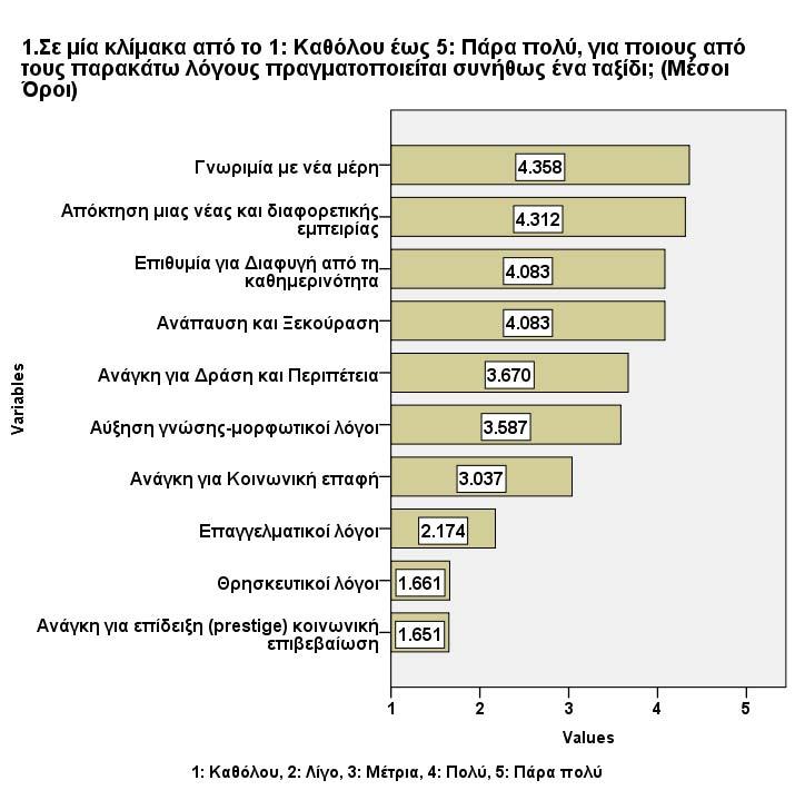 Γ. ΠΑΡΑΓΟΝΤΕΣ ΕΛΞΗΣ Στην ενότητα αυτή παρουσιάζονται τα αποτελέσματα της έρευνας σε σχέση με