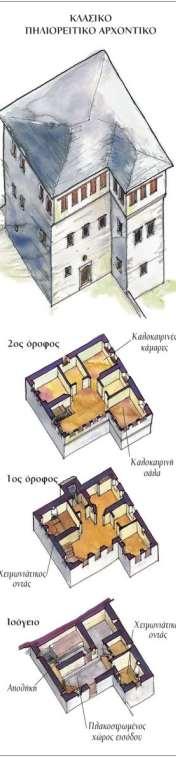 Χαρακτηριστικό στοιχείο της δομής του κτιρίου είναι οι κεντρικοί χώροι που συναντάμε και στα τρία πατώματα και η περιμετρική διάταξη των άλλων χώρων γύρω απ αυτούς. Στον δεύτερο όροφο.