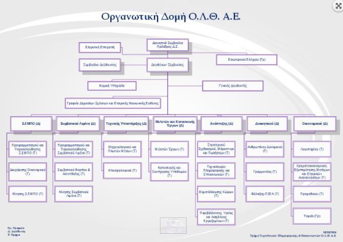 ΠΤΥΧΙΑΚΗ ΕΡΓΑΣΙΑ (Containers) και από εδώ γίνεται η διακίνηση μοναδοποιημένων φορτίων (φορτοεκφόρτωση άδειων και έμφορτων εμπορευματοκιβωτίων. Επιπρόσθετα όσον αφορά τις Διοικητικές υπηρεσίες του Ο.Λ.