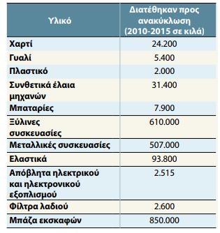 Η ΕΠΙΛΟΓΗ ΤΟΥ ΕΜΠΟΡΙΚΟΥ ΣΤΑΘΜΟΥ ΛΙΜΕΝΑ ΘΕΣΣΑΛΟΝΙΚΗΣ ΑΠΟ ΤΟΥΣ ΧΡΗΣΤΕΣ σημαντικό κίνδυνο για το περιβάλλον. Αναμένεται ο ανάδοχος να ξεκινήσει τις εργασίες ανέλκυσης και απομάκρυνσης.