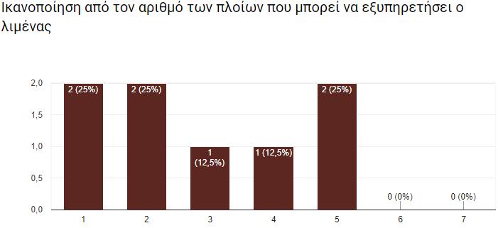 Η ΕΠΙΛΟΓΗ ΤΟΥ ΕΜΠΟΡΙΚΟΥ ΣΤΑΘΜΟΥ ΛΙΜΕΝΑ ΘΕΣΣΑΛΟΝΙΚΗΣ ΑΠΟ ΤΟΥΣ ΧΡΗΣΤΕΣ 8.