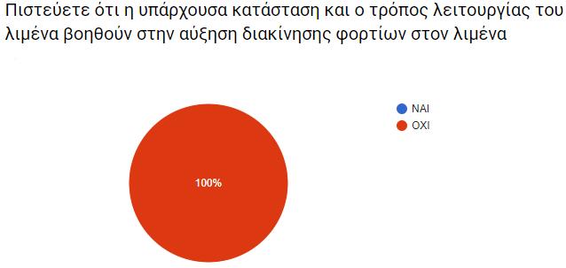 ΠΤΥΧΙΑΚΗ ΕΡΓΑΣΙΑ 22.