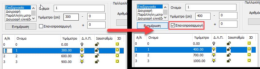 ΠΑΡΑΔΕΙΓΜΑ: Έστω ότι έχουν δημιουργηθεί 3 στάθμες στα υψόμετρα 0,300,600,900 και θέλετε να αλλάξετε το ύψος της 1 ης στάθμης χωρίς να αλλάξουν τα επιμέρους ύψη των ορόφων.