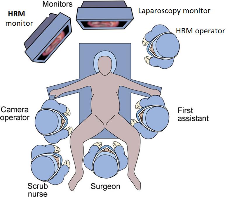 Εικόνα 30. Σχετικές θέσεις στο χώρο του χειρουργείου.
