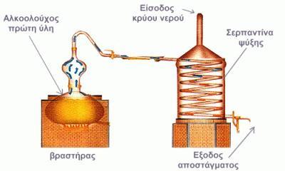 Εικόνα 1.