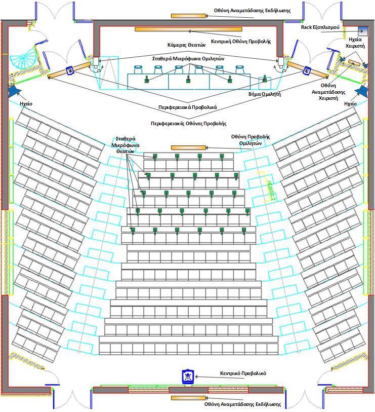 ΕΙΚΟΝΑ 9: ΚΑΤΟΨΗ ΑΜΦΙΘΕΑΤΡΟΥ Γ2.01 ΜΕ ΕΝΔΕΙΚΤΙΚΗ ΘΕΣΗ ΤΟΥ ΕΞΟΠΛΙΣΜΟΥ 1.4.2. Αίθουσα διδασκαλίας Κ2.
