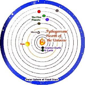 Η συμβολή του Φιλόλαου και των Πυθαγορείων στην πορεία προς τον ηλιοκεντρισμό Εισαγωγή Η μελέτη του ουρανού και η επεξεργασία των πληροφοριών οι οποίες προέκυψαν από αυτήν, χρησίμευε στις αρχαίες