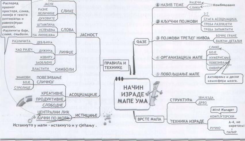 Шема 11.