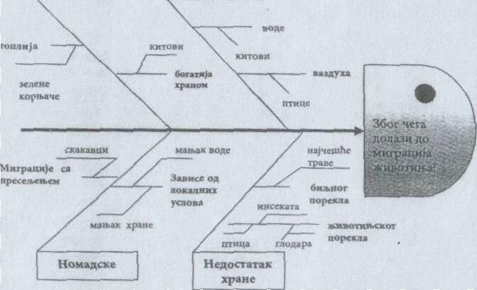 Новак и Говин 1984 (додали повезујуће речи linking