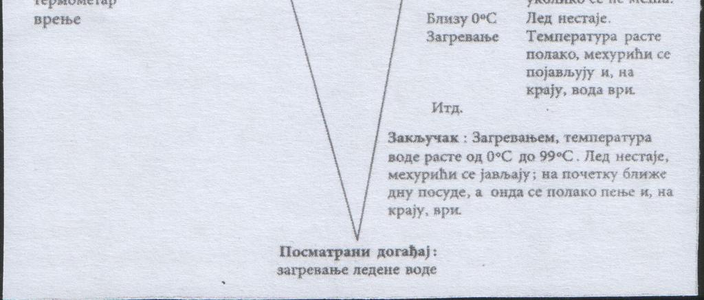 2008) ЛЕГЕНДА В вода К