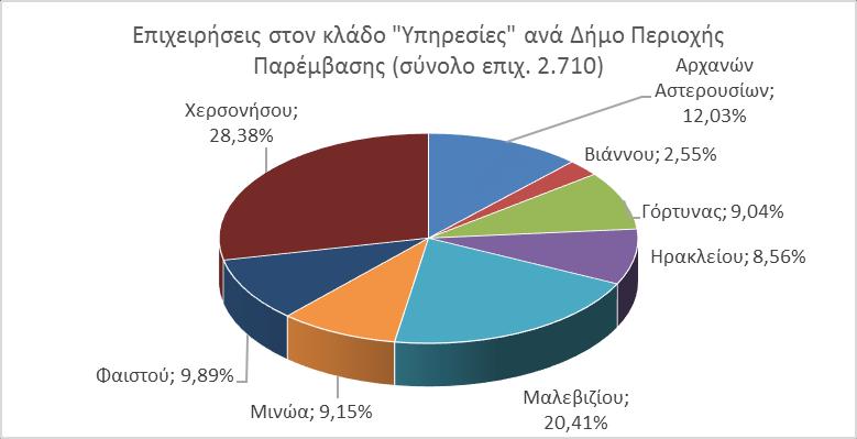 Η θεαματικά αυξητική πορεία των εξαγωγών της Κρήτης προς ορισμένους προορισμούς κλειδιά, δίνει ένα ελπιδοφόρο μήνυμα για την οικονομία του νησιού, παρά