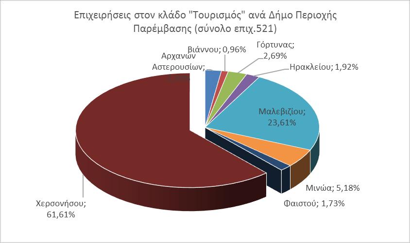 αντίξοες συνθήκες, μπορούν να κάνουν νέες επιχειρηματικές προσπάθειες και να κατακτήσουν νέες αγορές.