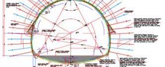 780m Διατομή εκσκαφής: περίπου 110m 2 Μέθοδος Όρυξης NATM Χρήση μηχανικών μέσων και εκρηκτικών Μέ ή ξ ώ Ψαμμίτες, ιλυόλιθοι, κροκαλοπαγή, ζώνες