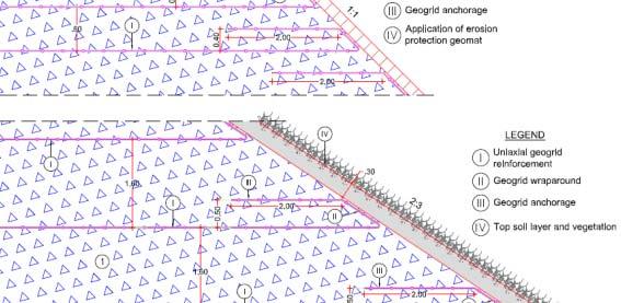 επιχωμάτων: 2:3 και 1:1 (υ:β) Βραχώδεις σχηματισμοί Διαβάση και Σπιλίτη τοπικά επικαλυπτόμενοι με εδαφικό μανδύα αποσάθρωσης, αποτελούμενος