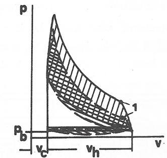 Σχήμα 3.1.