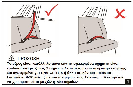 Χρήση στο όχημα Κίνδυνος! Εάν το παιδί σας προσδεθεί στο κάθισμα του οχήματος μόνο μία ζώνη 2 σημείων, αυτός ή αυτή θα μπορεί να υποστεί σοβαρούς τραυματισμούς που ενδέχεται να οδηγήσουν σε θάνατο.