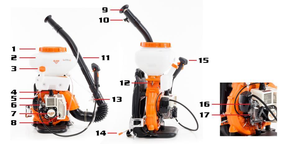 Componente principale 1. capacul rezervorului de soluţie; 2. rezervor de soluţie; 3. buşonul rezervorului de combustibil; 4. bujie; 5. filtru de aer; 6. carburator; 7. demaror; 8. tobă eşapament; 9.