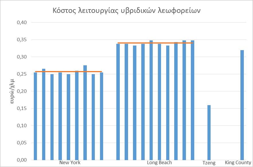 Σχήμα 4.