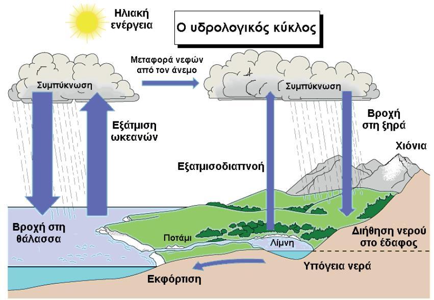 ΚΕΦΑΛΑΙΟ 1 Ο 1 Εισαγωγή Το νερό και τα υδάτινα συστήματα στον πλανήτη αποτελούν τη σημαντικότερη πηγή ζωής και ο ρόλος τους είναι πρωταρχικός για τη βιοποικιλότητα, τη διατήρηση ευαίσθητων