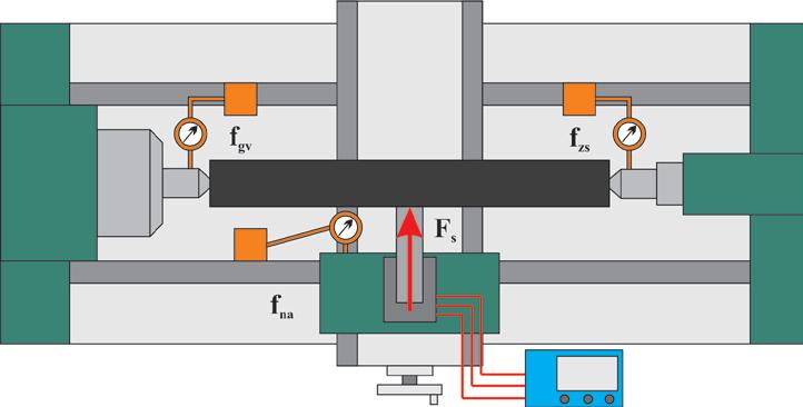 6.3. LABORATORIJSKA VJEŽBA 2 Ispitivanje statičke krutost mašine alatke Zadatak: Izvršiti ispitivanje statičke krutosti univerzalnog struga ADA POTISJE US-220.