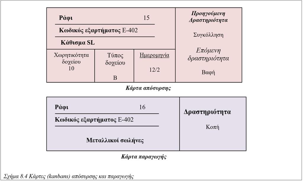 Τα συστήματα επαναλαμβανόμενης παραγωγής αποτελούνται από μία κύρια γραμμή στην οποία είναι συνδεδεμένες δευτερεύουσες γραμμές τροφοδοσίας (της κύριας γραμμής).