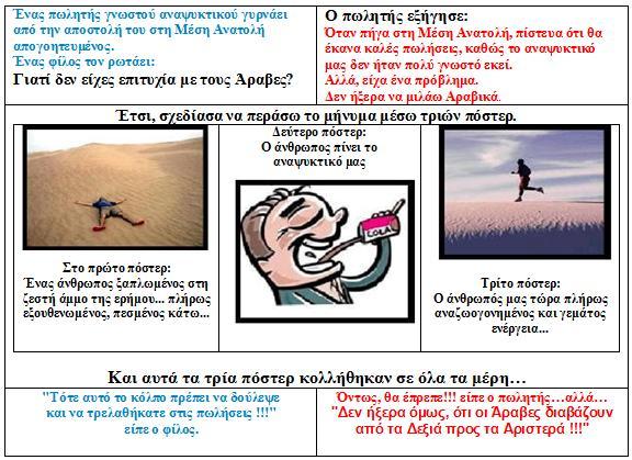 Παρατηρείται το επίπεδο γνώσεων της ομάδας και διδάσκονται οι επιστημονικά αποδεκτοί ορισμοί. 2η δραστηριότητα (40 λεπτά): Προβολή βίντεο.