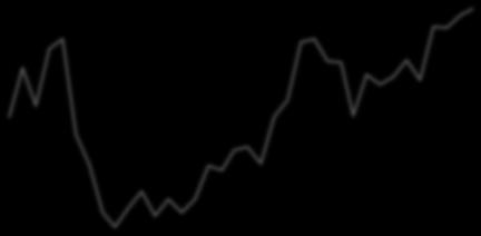 Q1/11 Q2/11 Q3/11 Q4/11 Q1/12 Q2/12 Q3/12 Q4/12 Q1/13 Q2/13 Q3/13 Q4/13 Q1/14 Q2/14 Q3/14 Q4/14 Q1/15 Q2/15 Q3/15 Q4/15 Q1/16 Q2/16 Q3/16 Q4/16 Q1/17 Q2/17 Q3/17 Q4/17 Ελλάδα: Οικονομική