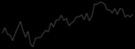 4. 3. 2. 1. -1. -2. -3. 2. Αποπληθωριστής ΑΕΠ vs ΔΤΚ (ετήσια % μεταβολή) ΑΕΠ (ετήσια %) σε σταθερές τιμές (εποχ. εξομ.