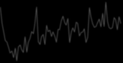 Q3/13 Q4/13 Q1/14 Q2/14 Q3/14 Q4/14 Q1/15 Q2/15 Q3/15 Q4/15 Q1/16 Q2/16 Q3/16 Q4/16 Q1/17 Q2/17 Q3/17 Q4/17