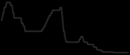Jan-6 Jun-6 Nov-6 Apr-7 Sep-7 Feb-8 Jul-8 Dec-8 May-9 Oct-9 Mar-1 Aug-1 Jan-11 Jun-11 Nov-11