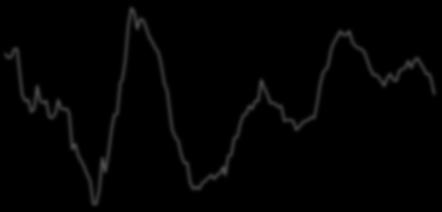 Nov-5 Jun-6 Jan-7 Aug-7 Mar-8 Oct-8 May-9 Dec-9 Jul-1 Feb-11 Sep-11 Apr-12 Nov-12 Jun-13 Jan-14