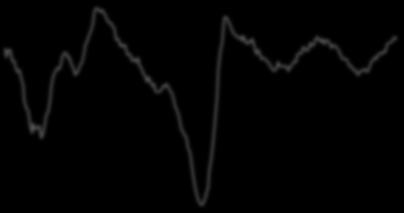 Q/Q-AR) (LHS) Real GDP (%, Υ/Υ) (RHS), Monthly change in nonfarm payrolls (LHS) Unemployment rate (RHS) 3.