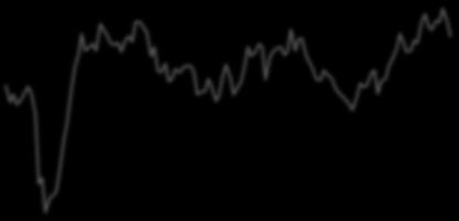 Dec-17   Dec-17 Jan-8 May-8 Sep-8 Jan-9 May-9 Sep-9 Jan-1 May-1 Sep-1 Jan-11