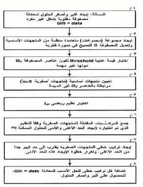 تراءج اذتراع رقى قرار ان ىافقح ػهى ي ح انثراءج : 11/24497 ]11[ رقى انثراءج : 0001590 CG 2011 11/ تاريد قرار ان ىافقح ػهى ي ح انثراءج : 2011/06/05 ]45[ تاريد ان شر ػ ي ح انثراءج : 2011/09/30 ]51[ انتص