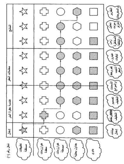 ثطاءح اذتطاع سرخ يظححخ ضقى قطاض ان ىافقخ عهى ي ح انجطاءح : 10/14592 ]11[ ضقى انجطاءح : CG0001373 ]45[ تبضيد ان شط ع ي ح انجطاءح : 2011/03/31 2011/15 تبضيد قطاض ان ىافقخ عهى ي ح انجطاءح : 2010/05/29