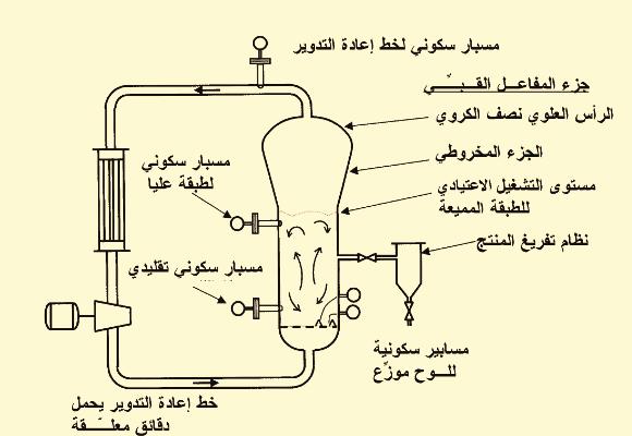 تزاءج اذرزاع رق قزار اى ىافقح عيى ح اىثزاءج : 11/20668 ]11[ رق اىثزاءج : 0001485 CG 2011 11/ ذار د قزار اى ىافقح عيى ح اىثزاءج : 2011/01/30 ]45[ ذار د اى شز ع ح اىثزاءج :2011/09/30 ]51[ اىرص ف اىسوى
