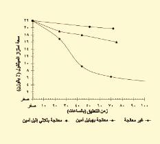 ثزاءح اذززاع رقى قزار ان ىافقخ عهى ي ح انجزاءح : 11/22744 ]11[ رقى انجزاءح : 0001504 CG 2011 11/ ربر د قزار ان ىافقخ عهى ي ح انجزاءح : 2011/03/27 ]45[ ربر د ان شز ع ي ح انجزاءح :2011/09/30 ]51[ انزص