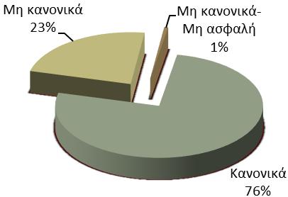 Ανώνυμα χύμα ποτά και αποστάγματα και δημόσια υγεία Έκθεση Πεπραγμένων ΓΧΚ Έτους 2016 β) Εμφιαλωμένα Αλκοολούχα Ποτά Σύνολο εξετασθέντων δειγμάτων: 3.630 Τα 2.