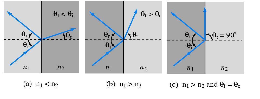 Geoge S. A. Shake C477 Udesadg Reflecos Meda Refleco Meda Ths hadou ages a smplfed appoach o udesad eflecos meda. As a sude C477, you ae o equed o kow hese seps by hea.
