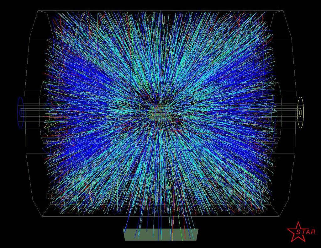 RHIC 2000