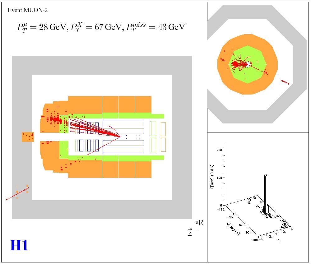 Example 3: Neutrinos ν Missing transverse energy and
