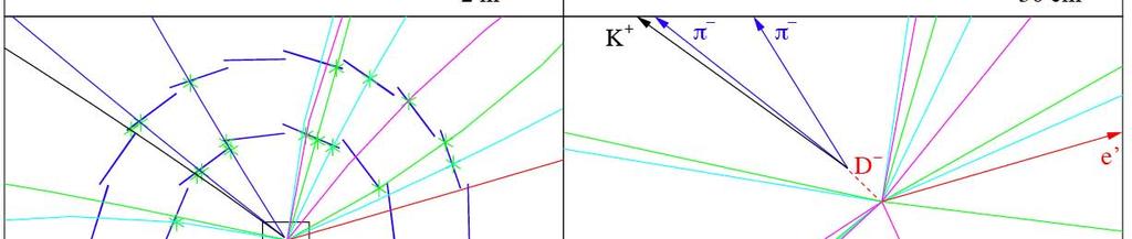 track detectors one can distinguish if particles originate from