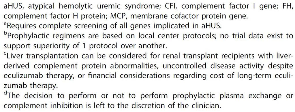 Kidney