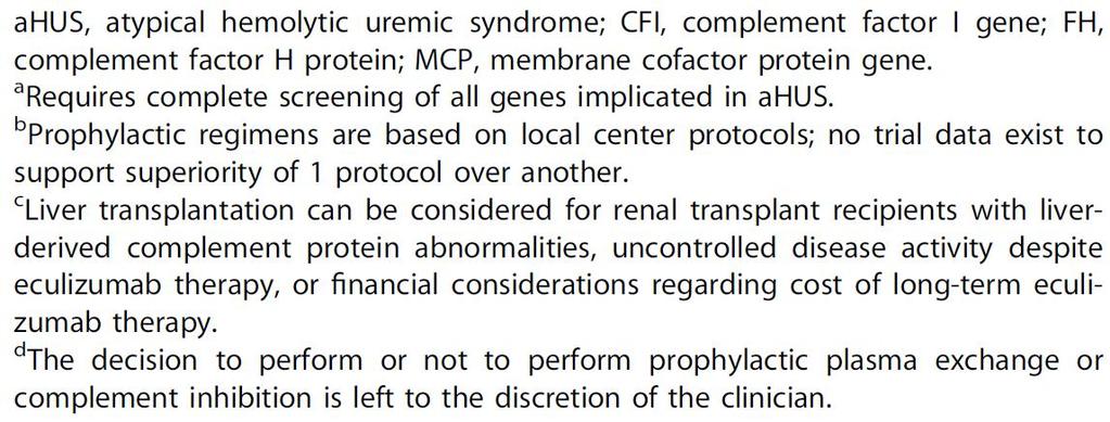 Kidney