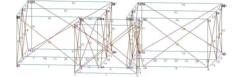 Statics 2017