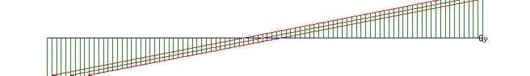 Σy2 3.6-3.5-1.5-1.5 ΣΤ ΔΟΚ ΤΦ My1 My2 Mmax Vy1 Vy2 Στρέψη 2 2 G -6.6-1 7.4 14.0-15.6-0.1 Q -1.5-2.4 1.7 3.3-3.7 - Σx1 3.7-4.9-2.0-2.0 Σy1 0.2-0.5-0.2-0.2 Σx2 2.9-3.7-1.6-1.6 Σy2 1.0-1.7-0.6-0.6 ΣΤ ΔΟΚ ΤΦ My1 My2 Mmax Vy1 Vy2 Στρέψη 2 3 G -0.