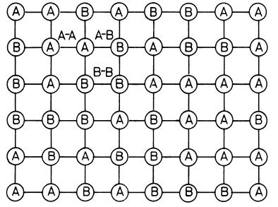 Η δομή ενός διμερούς στερεού διαλύματος φαίνεται σχηματικά στο Σχήμα 13. Σχήμα 13. Οι διαφορετικοί τύποι δεσμών σε ένα στερεό διάλυμα. Υπάρχουν τρεις τύποι ατομικών δεσμών: 1.